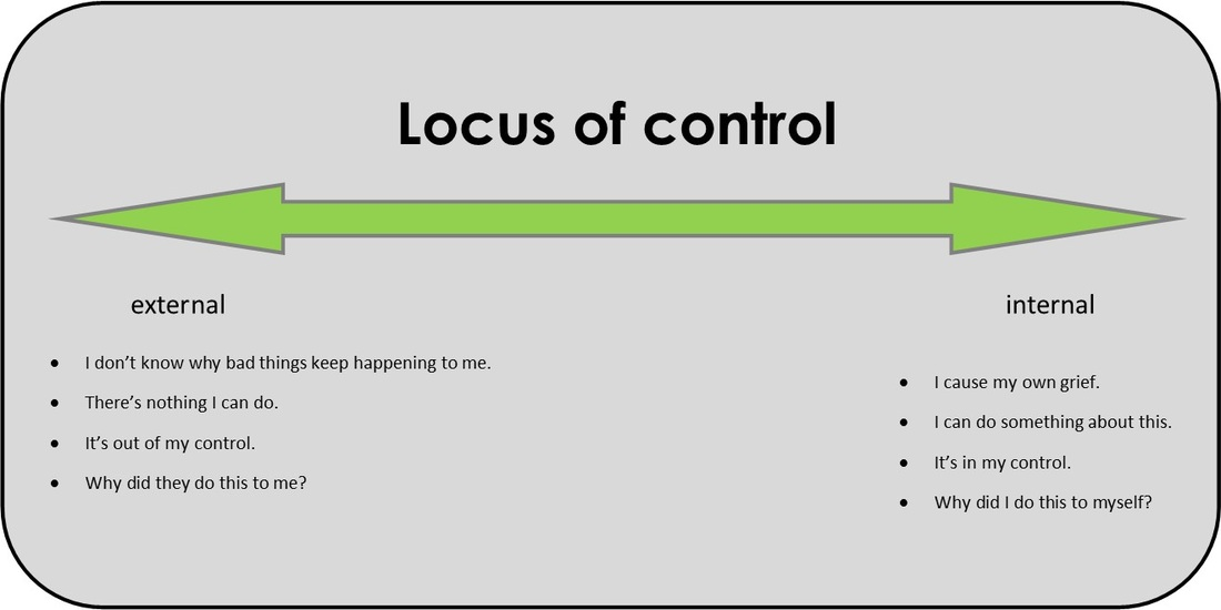 Locus of Control. Внешний и внутренний Локус контроля. Внутренний Локус контроля. Локус контроля картинки. Человек с внутренним локусом контроля