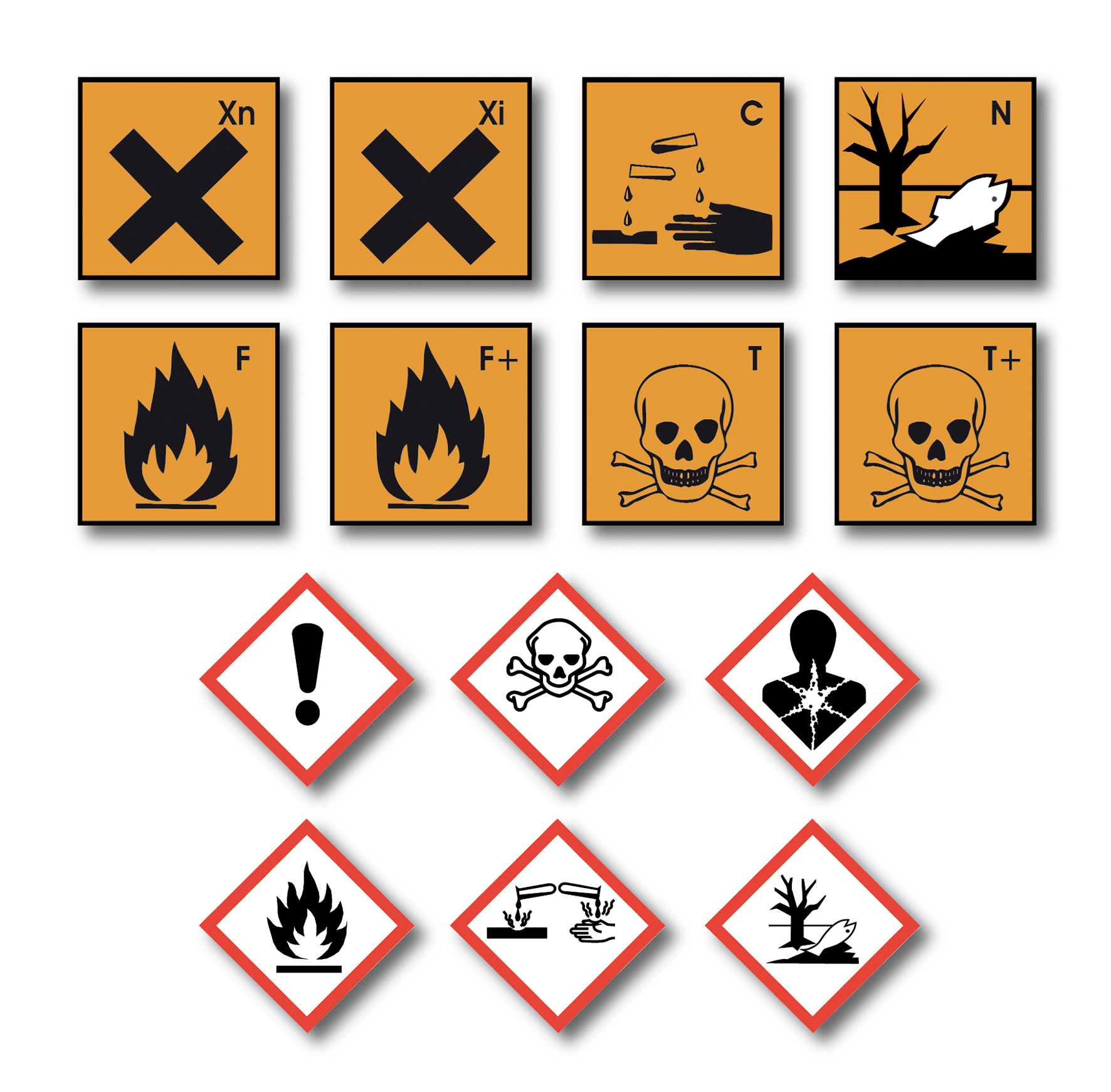 Символы опасности знаковые системы