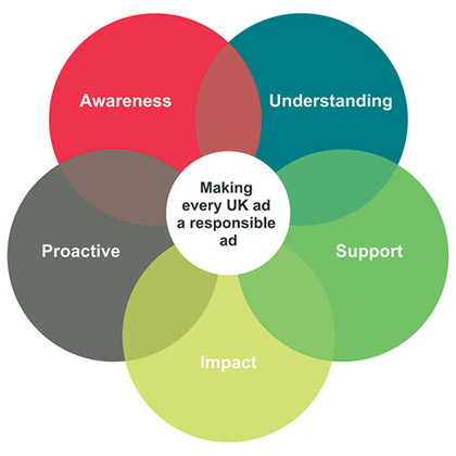 Make understood. Advertising Standards Authority, Asa. Advertising Standards Authority (United Kingdom). Asa это advertising Standards. Committee of advertising Practice.