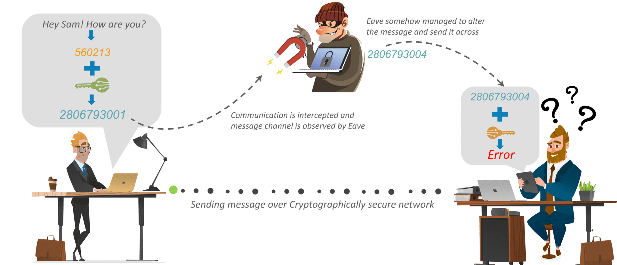 1с менеджер криптографии. What is cryptography. What is encryption. Cryptographic Key Types. What is a cryptographic.