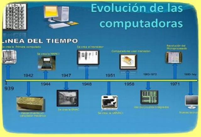 HISTORIA DEL COMPUTADOR - Mind42