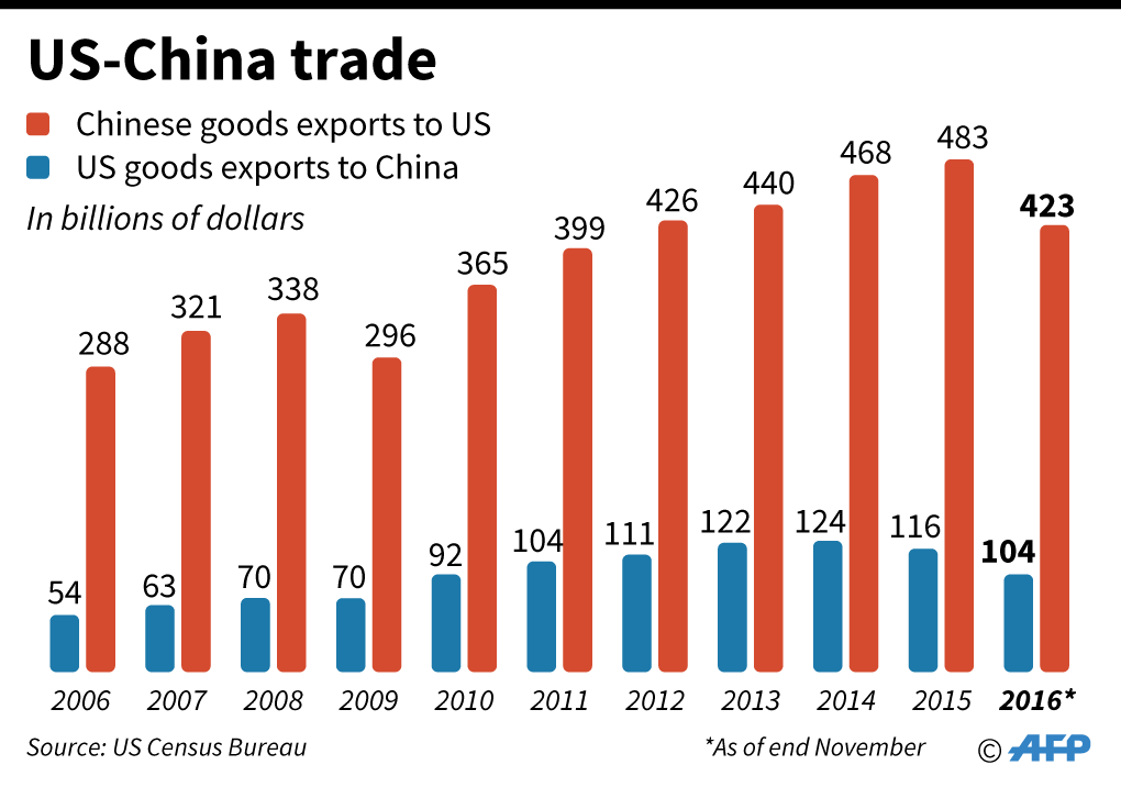 Trade turnover. China trade. Торговый баланс Китая. Chinese Export.