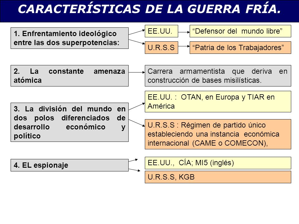 Resultado de imagen para las características de la Guerra Fría