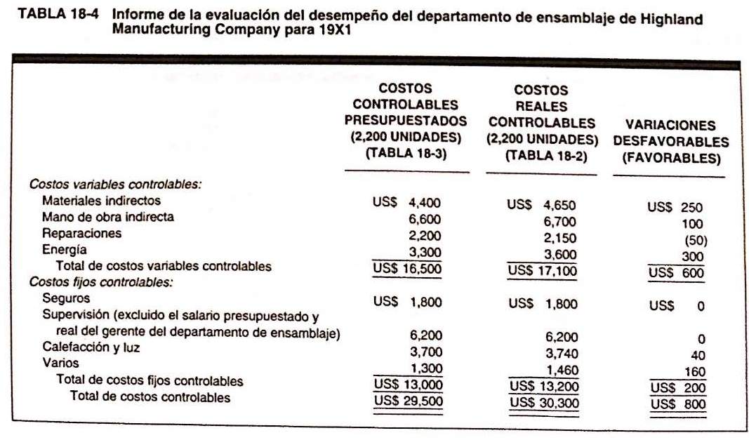 medición del desempeño control de costos y gastos on emaze