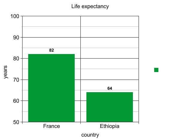 Human Development Index at emaze Presentation