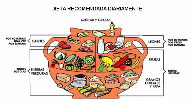 La Olla Alimentaria