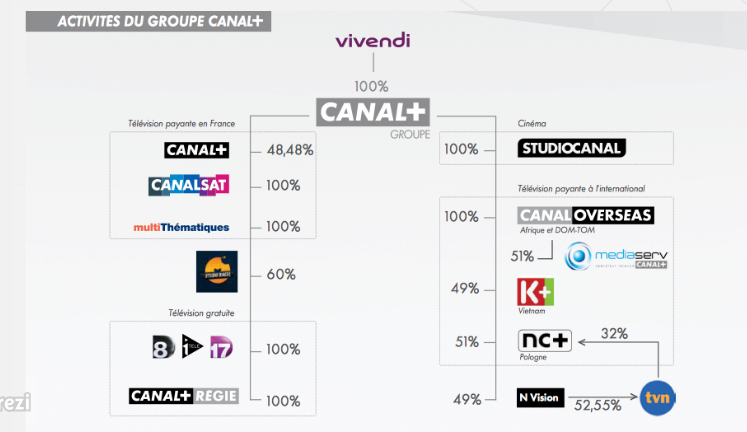 CANAL PLUS at emaze Presentation