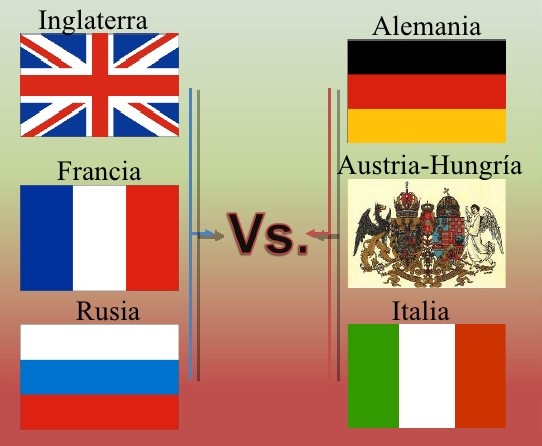 Primera guerra mundial.