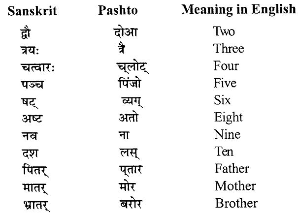 Объясните слово санскрит. Деванагари санскрит. Древний язык санскрит. Санскрит письменность. Санскрит и русский язык.
