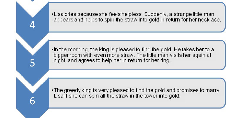 Plot Diagram Of The Necklace Choice Image - How To Guide 