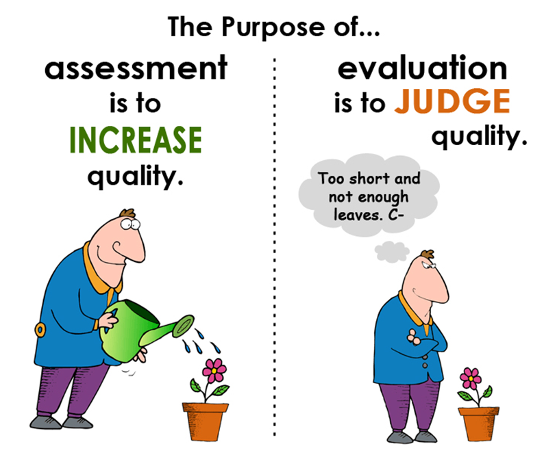 Assessment and evaluation. Difference between Assessment and evaluation. Testing Assessment and evaluation difference. Assessment or evaluation разница.