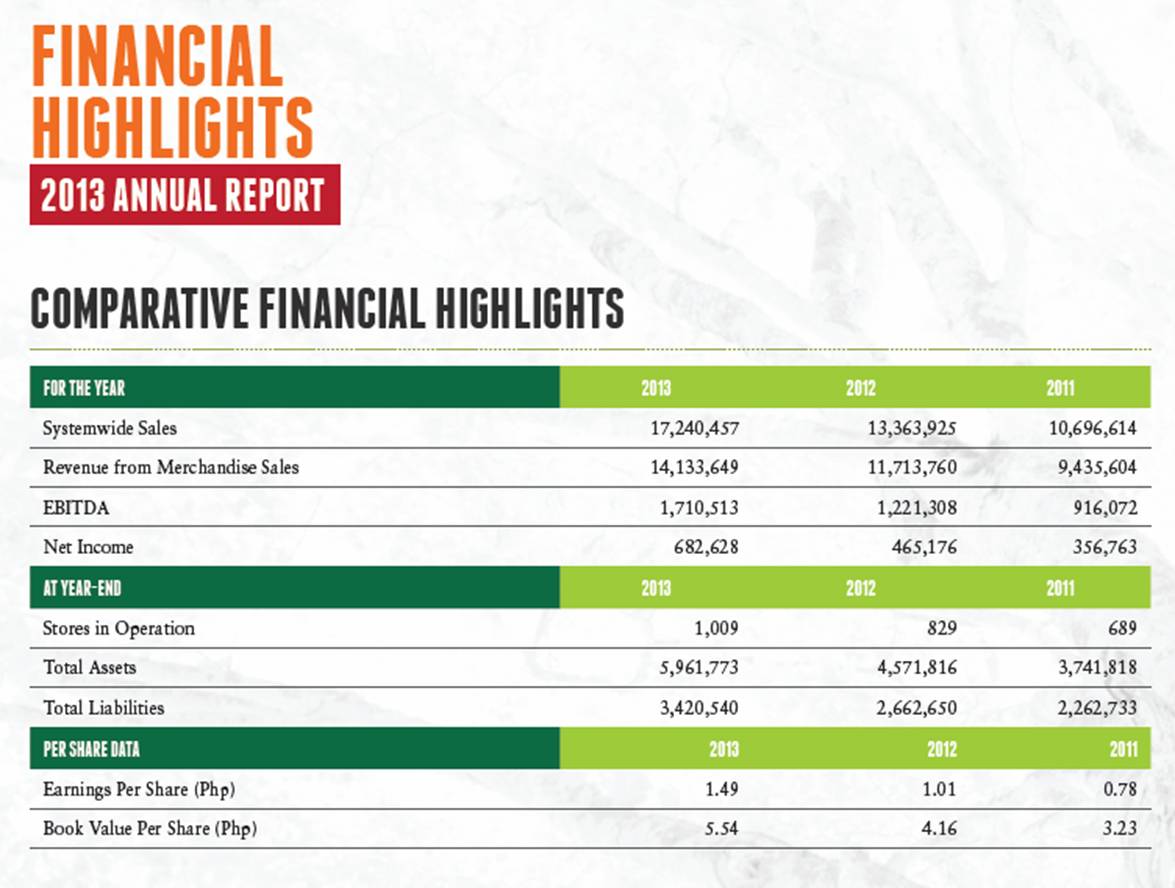 7 Eleven Franchise Return On Investment Invest Walls