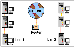 Resultado de imagen para funcionamiento router