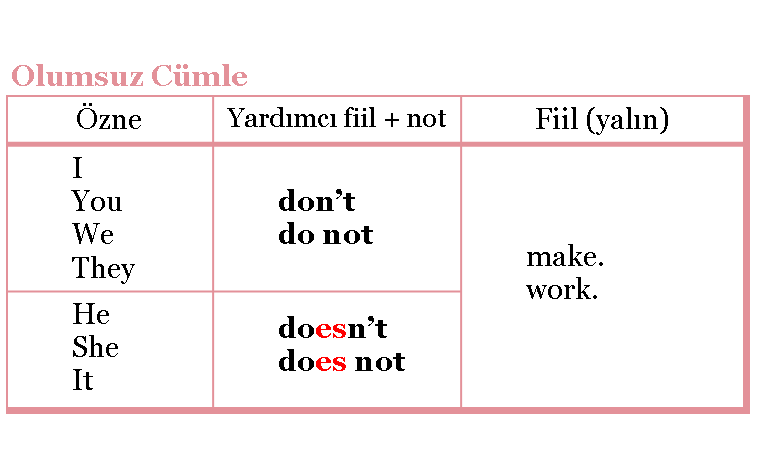 He is filling. Simple past Tense konu Anlatimi. Present simple zaman zerfleri. English cumle. Present Tense -simple or Progressive Fiil in the coorect form.