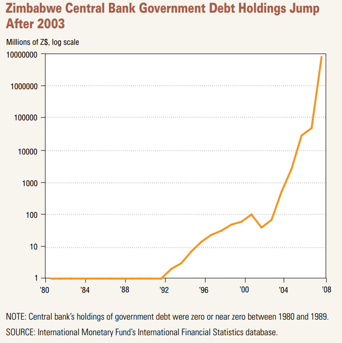 Zimbabwean Hyperinflation Crisis copy1 at emaze Presentation
