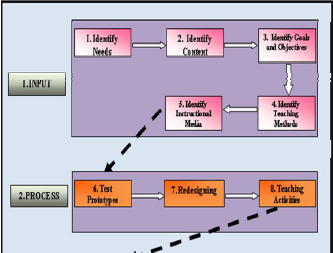 Instructional Models at emaze Presentation