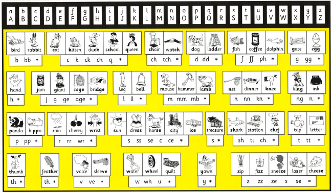 free-printable-alphabet-printable-thrass-chart-pdf-t-chart-templates