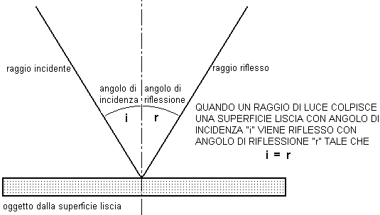FISICA on emaze