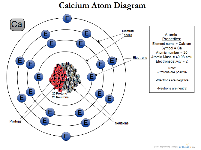 Структуры атомик. Атом CA. Атом кальция. Диаграмма атома. Структура атома кальция.