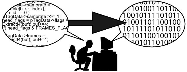 Lenguaje de programacion c