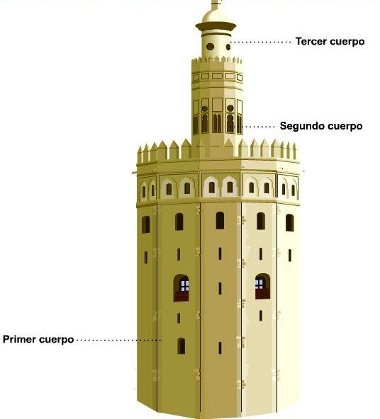 Башня император сочетание. Севилья Золотая башня. La Torre Самара башня. Пало дель Оро.