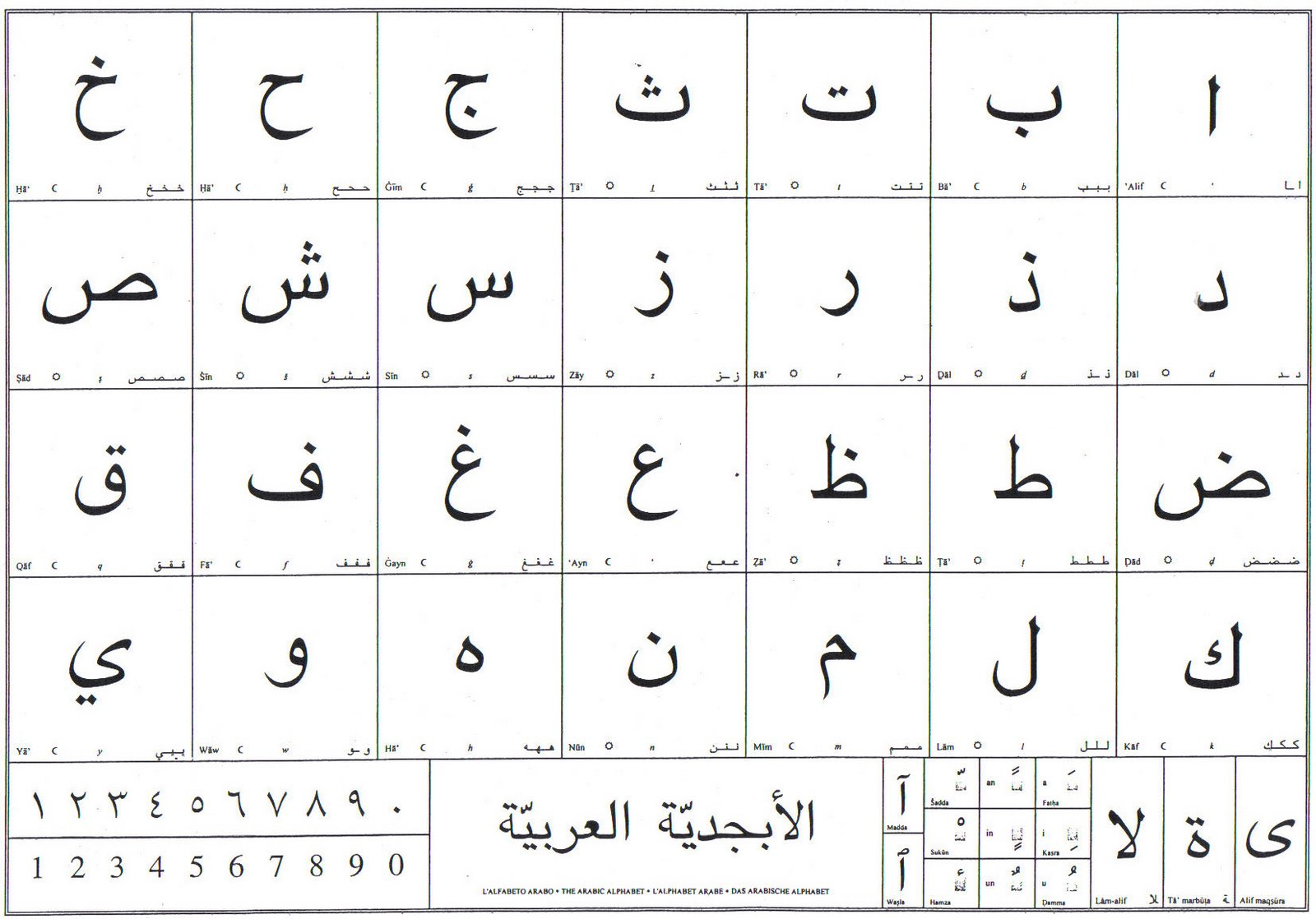 Изучаем арабский язык с нуля