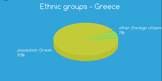 Ethnic Makeup Of Greece Mugeek Vidalondon