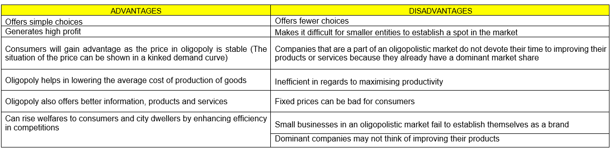 Advantages And Disadvantages Of Oligopoly