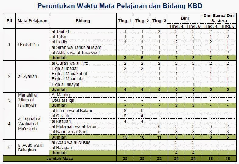 Kertas Soalan Pt3 Khb Ert - Kuora r