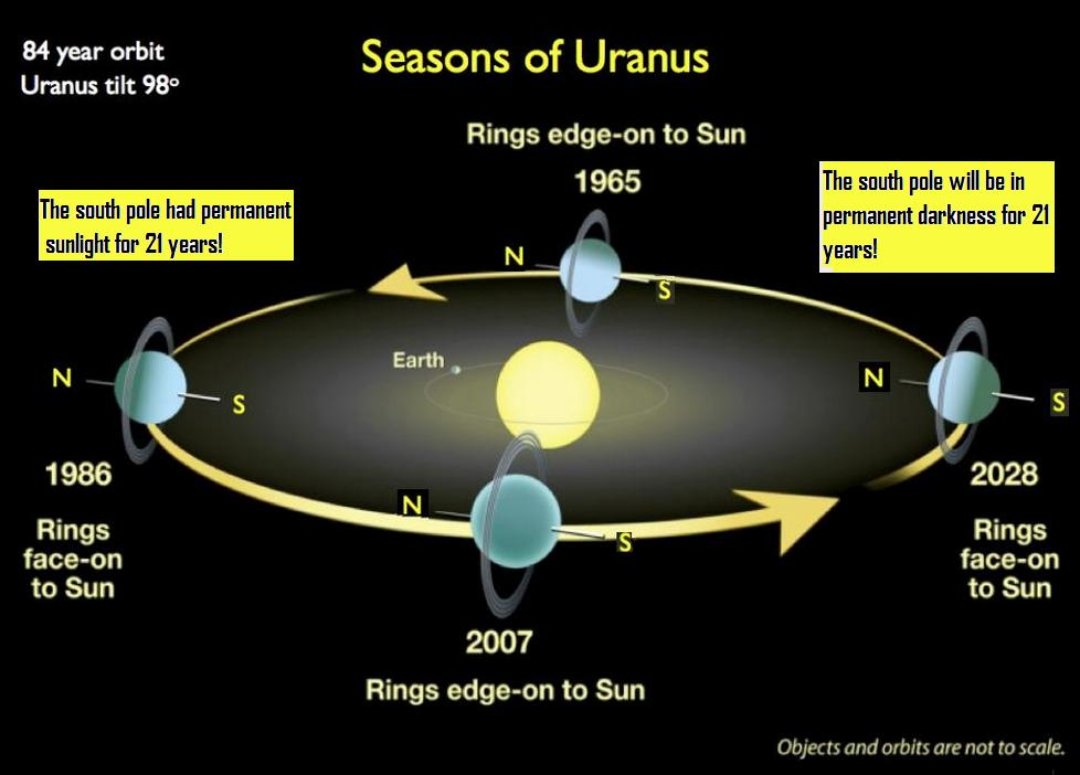 Uranus at emaze Presentation