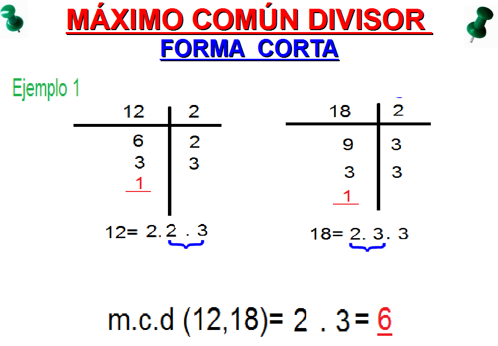 Máximo común divisor y mínimo común múltiplo