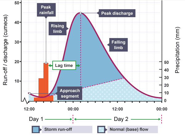 major assessment on emaze