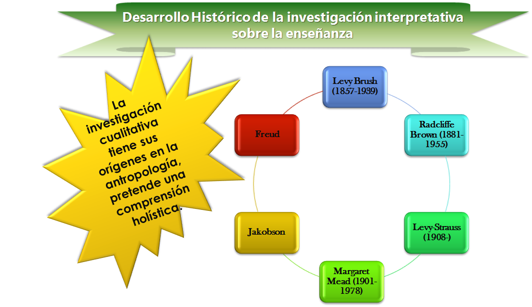 Proceso de investigación cualitativa.pptx at emaze Presentation