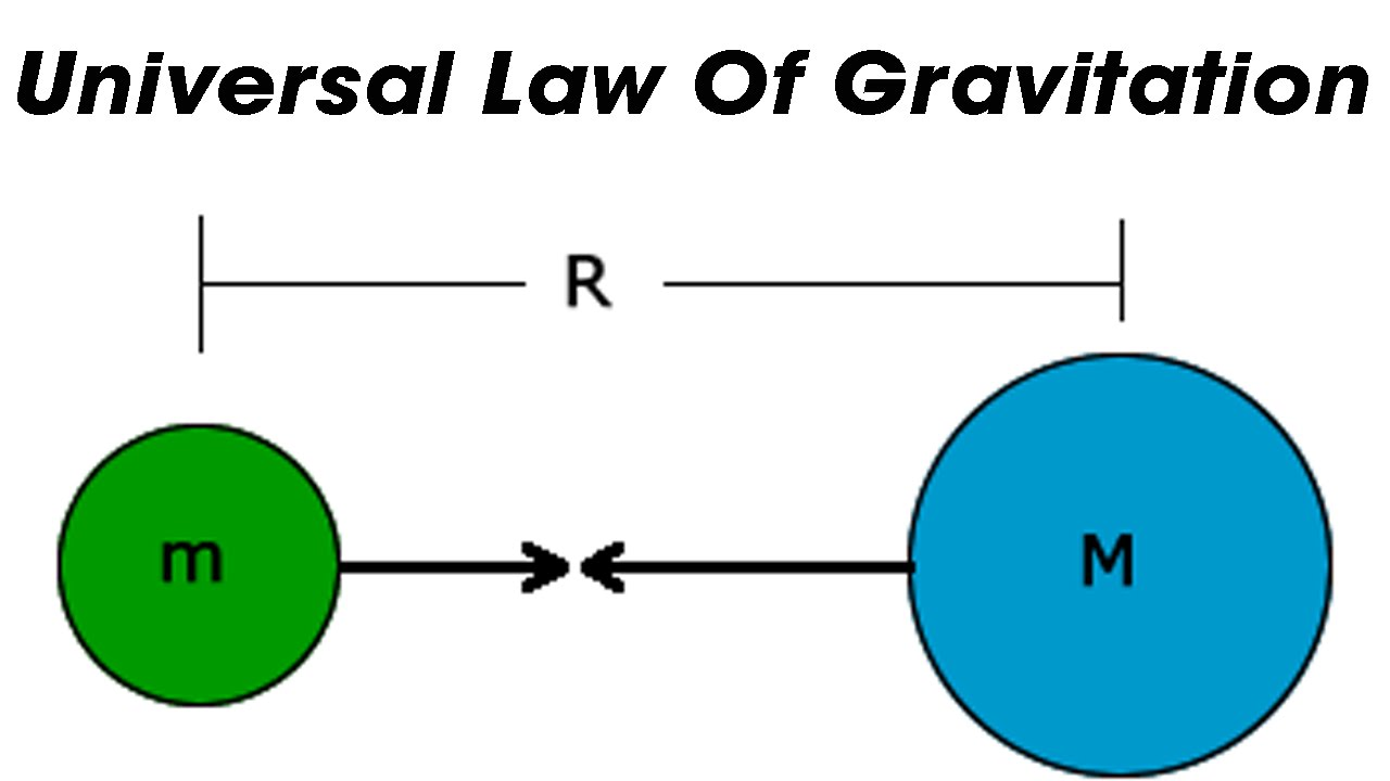 Law of gravity. The Law of Universal Gravitation. Law of Universal Gravitation Newton. Игры Universal Gravitation.