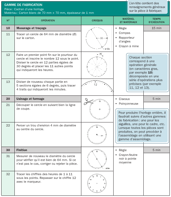 Science_Chapitre 7 on emaze Science_Chapitre 7 on emaze