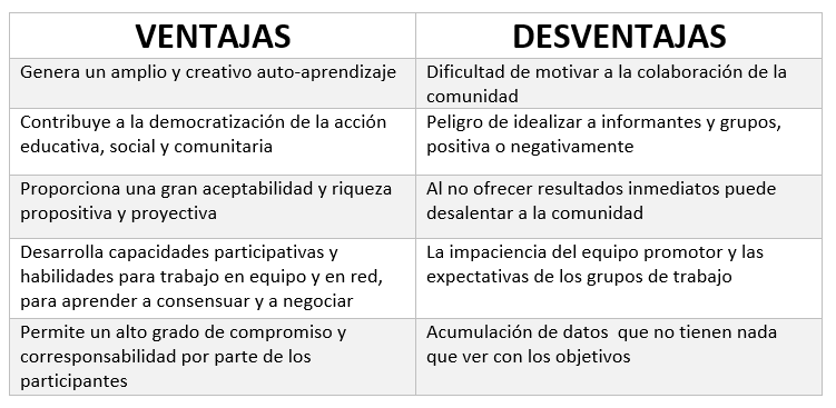 INVESTIGACIÓN ACCIÓN on emaze