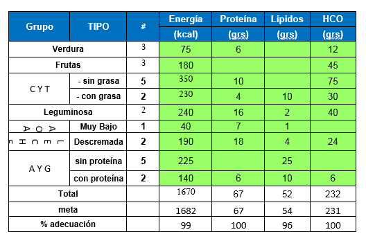 Caso On Emaze