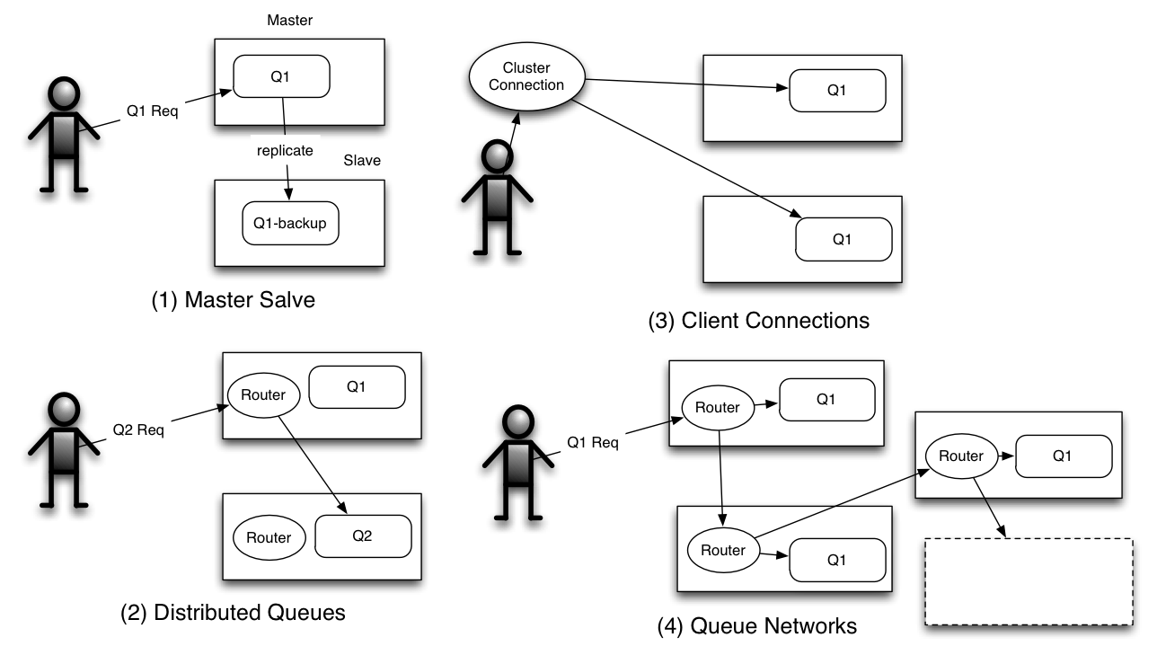 Master cluster. Master Backup. Theory Backup.