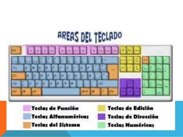 el teclado on emaze