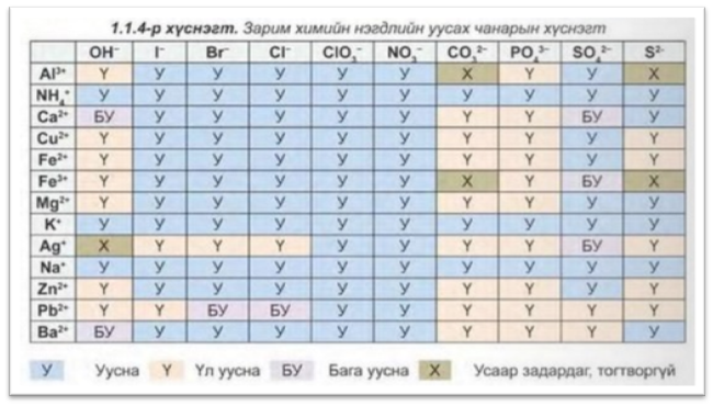 анион катион таних on emaze