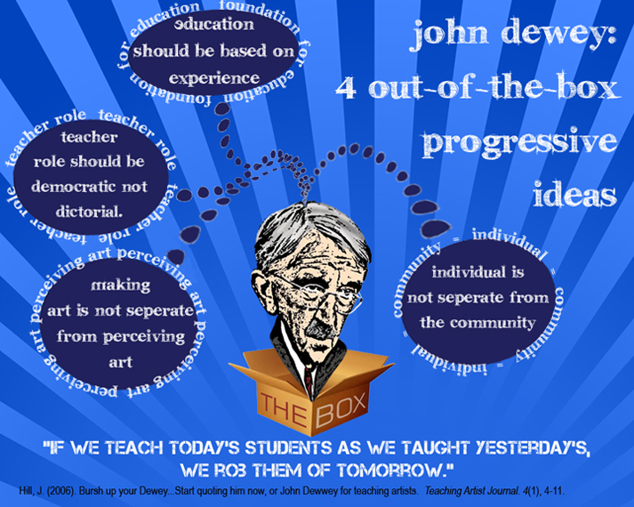 john dewey democracy and education