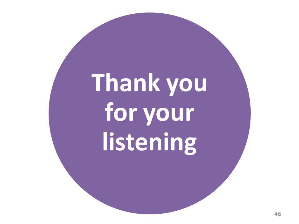 Plays for listening. Thank you for Listening для презентации. Thank you для презентации. Thank you for your Listening. Thank you for your attention.