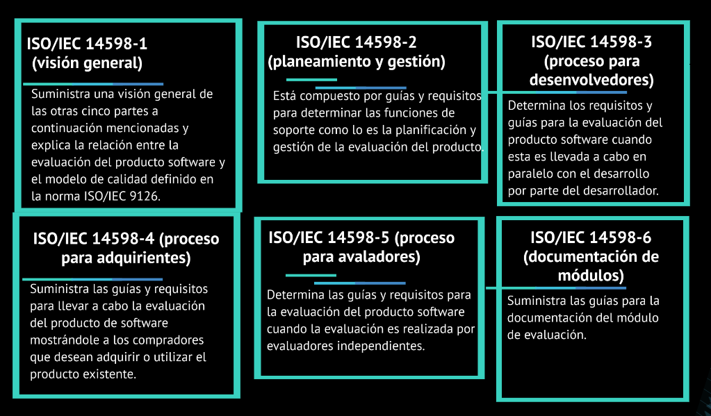 Estandares para la calidad de software at emaze Presentation