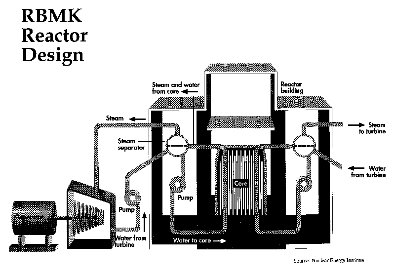 Схемы рбмк hbm ntm 1.12 2 примеры