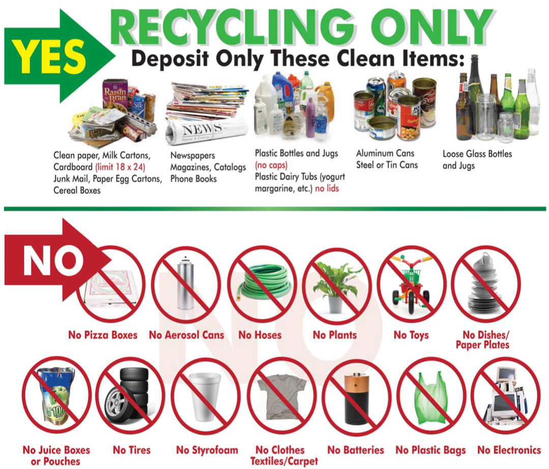 Recycle examples. Recyclable non-recyclable. Non recyclable items. Non recyclable waste. Recycling items.