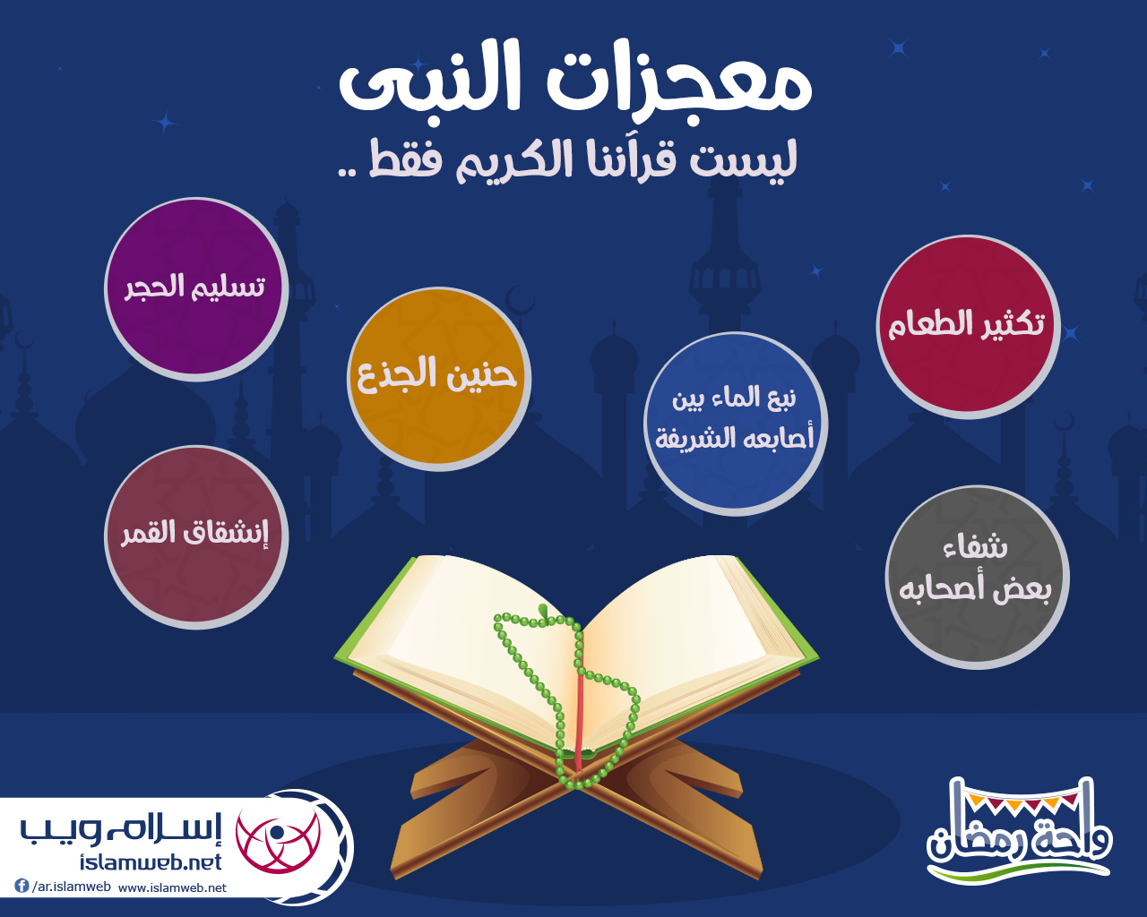 شمائل وخصائص النبي on emaze