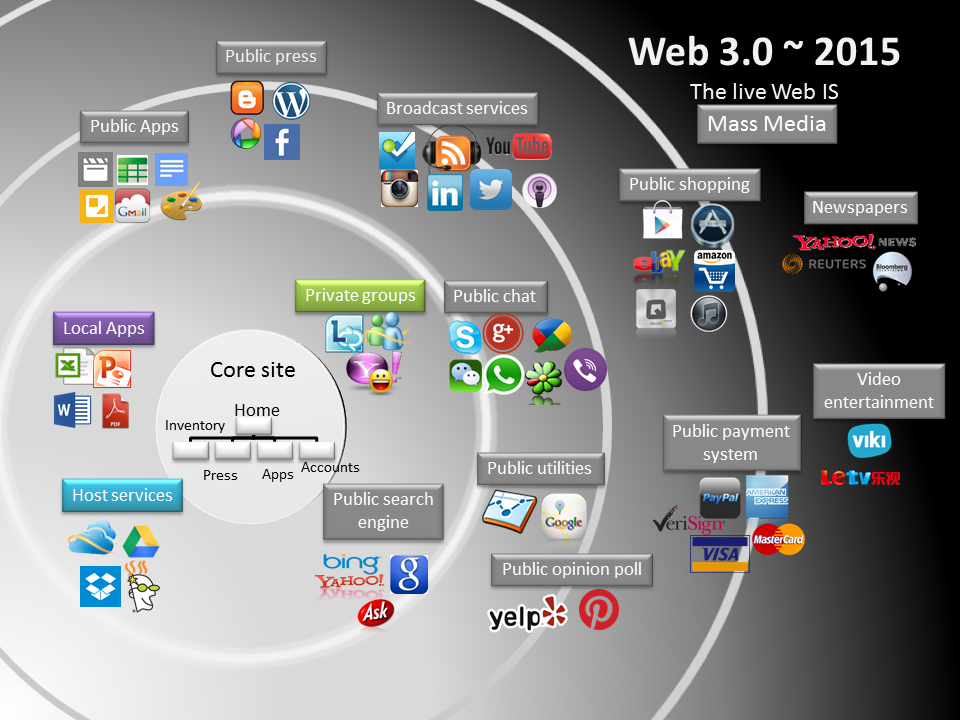 Is tor a web browser mega2web mega onion wiki mega