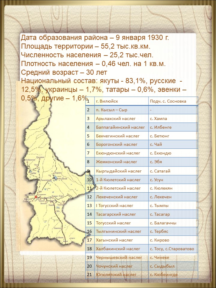 Верхневилюйского района карта