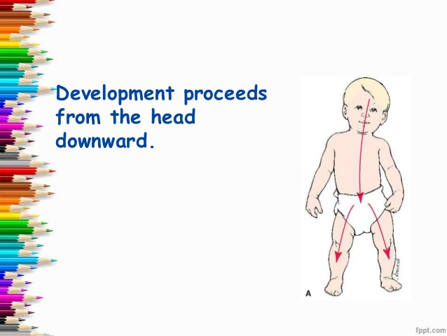 Humandevelopment A on emaze