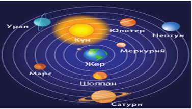 Аспан денелері туралы ғылым презентация